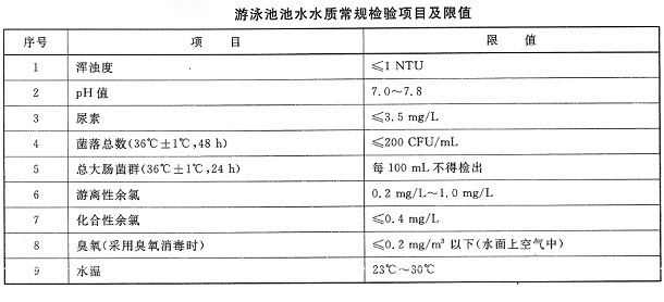 游泳池水常規(guī)檢測項(xiàng)目